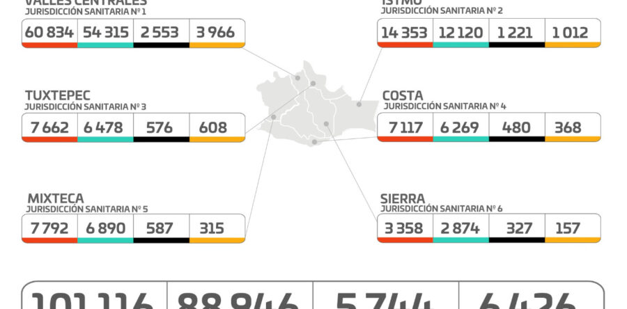 Enero 2022, mes con el mayor índice de contagios de COVID-19