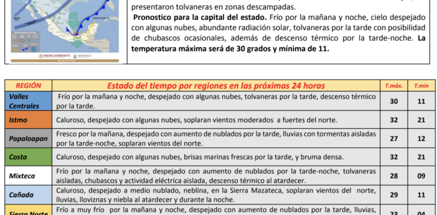 Viento, lluvia y temperaturas bajas acompañarán al Frente Frío 30: CEPCO