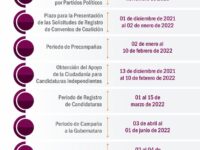 Por concluir el periodo de precampaña rumbo a la elección de la gubernatura de Oaxaca