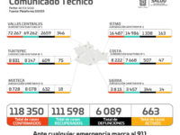 Identifican los SSO 111 casos nuevos con COVID-19, suman 118 mil 350 acumulados