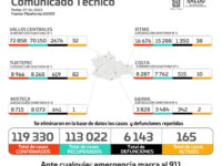 La pandemia por COVID-19 se encuentra activa en 25 municipios: SSO