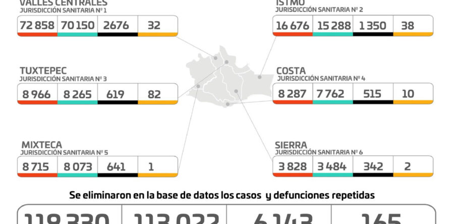 La pandemia por COVID-19 se encuentra activa en 25 municipios: SSO