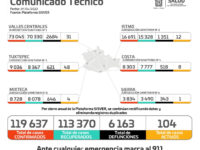 Sube a 6 mil 163 las muertes a causa del COVID-19, seis son reportes nuevos: SSO