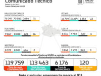 Suma Oaxaca 23 casos nuevos de COVID-19 en 15 municipios