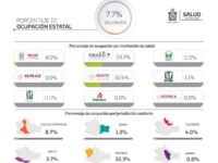 Las medidas de prevención deben continuar con responsabilidad individual: SSO