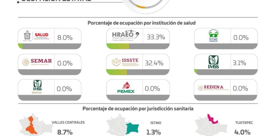 Las medidas de prevención deben continuar con responsabilidad individual: SSO