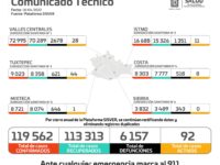 Se mantiene tendencia a la baja en casos activos de COVID-19 en Oaxaca: SSO