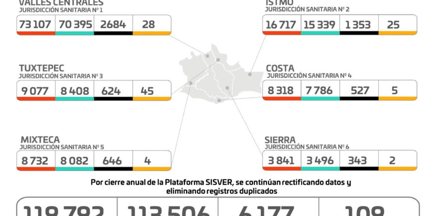 Concluye cuarto lunes de abril sin defunciones por COVID-19: SSO