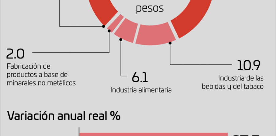 Oaxaca, el estado con mayor crecimiento en su valor de producción