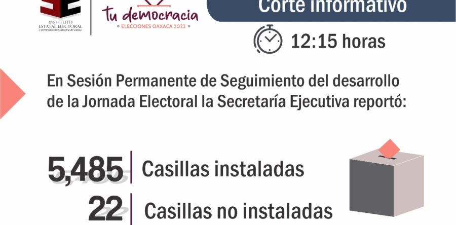 Reporta IEEPCO que en la entidad no se instalaron 22 casillas