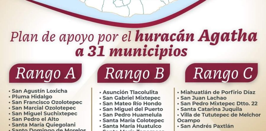 Mil 190 MDP se han destinado a los afectados por Agatha en Oaxaca