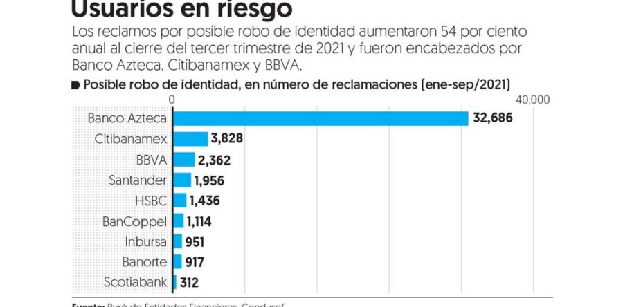 Apoyo a víctimas de transferencias electrónicas no reconocidas: #UNO: Alfredo Martínez de Aguilar