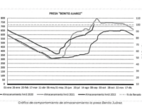 Emite CEPCO recomendaciones preventivas por elevación de almacenamiento de la Presa “Benito Juárez”