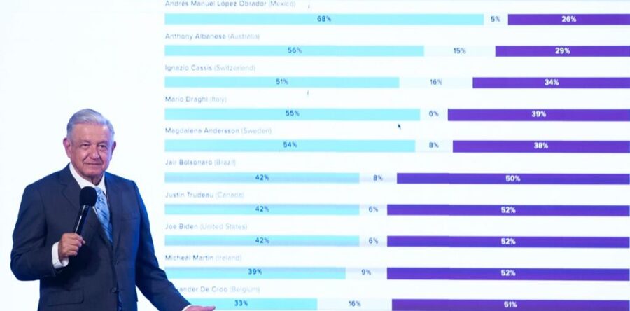 AMLO se apropió de la agenda 2024 del PRI y de la oposición: Carlos Ramírez