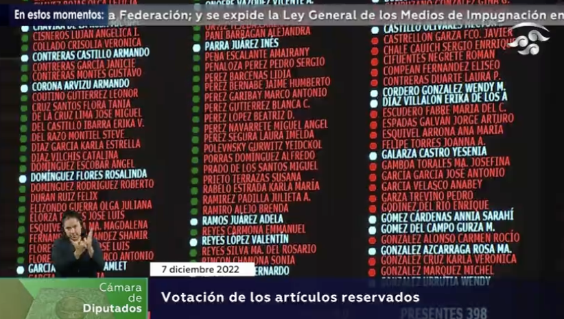 Reforma electoral: “Vamos a darle tormento a la Constitución” | Adrián Ortiz Romero Cuevas