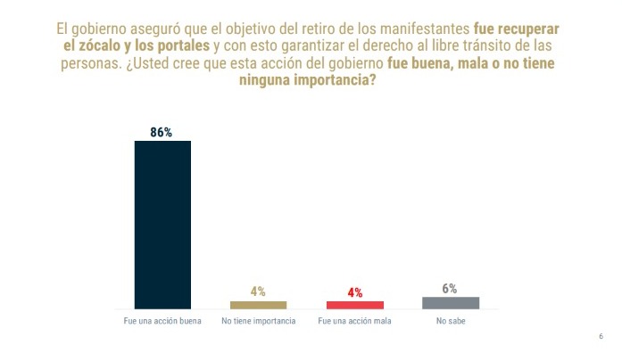 El pueblo de Oaxaca apoya la recuperación del zócalo capitalino: Benjamín Viveros