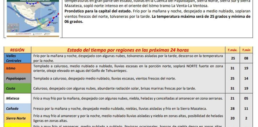 Continuará el frío y heladas en Oaxaca