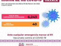 Reporta SSO 426 casos nuevos confirmados de COVID-19