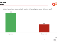 Evalúan como bueno el gobierno de Salomón