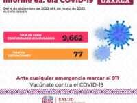 Reporta SSO 243 casos nuevos confirmados de Covid-19