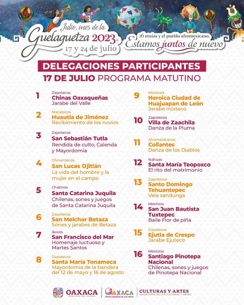 La Guelaguetza 2023 es histórica e incluyente; retoma su origen popular y las raíces de los pueblos de las 8 regiones