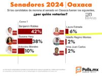 ¡Confirmado, Nino y Laura “están pelas” ante Benjamín y Susana! || Alfredo Martínez de Aguilar