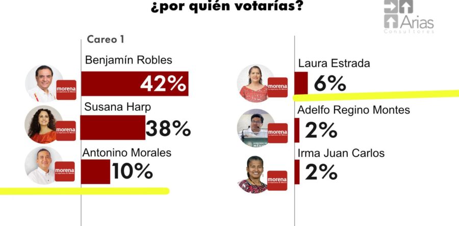¡Confirmado, Nino y Laura “están pelas” ante Benjamín y Susana! || Alfredo Martínez de Aguilar