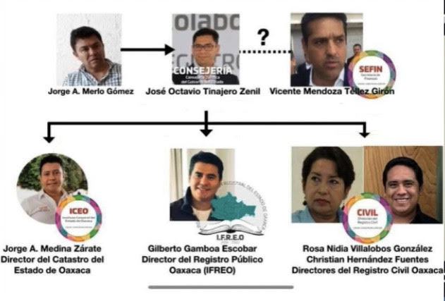 Gobernador, no permita que el Fiscal le exhiba como mentiroso || Alfredo Martínez de Aguilar